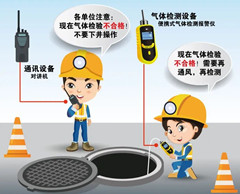 如皋有限空间安全作业操作规程